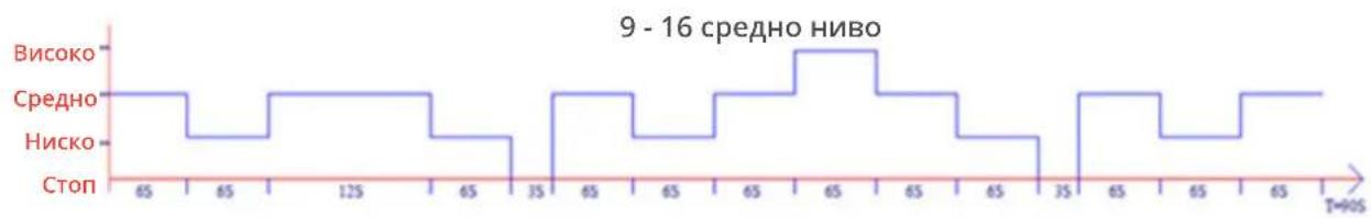 Clean Air Optima CA-404B Smart - 24-Te HnBOa ce noJeHn Ha Tprn rpynn - 2