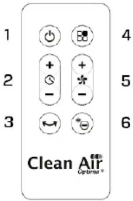 Clean Air Optima CA-404B Smart - Die Tasten auf Ihrer Fernbedienung: - 1