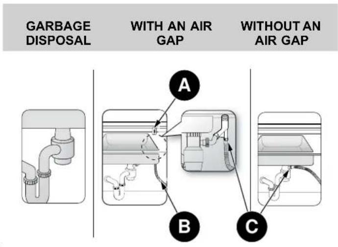 BERTAZZONI DW24T3IXV - PLUMBING REQUIREMENTS - 1