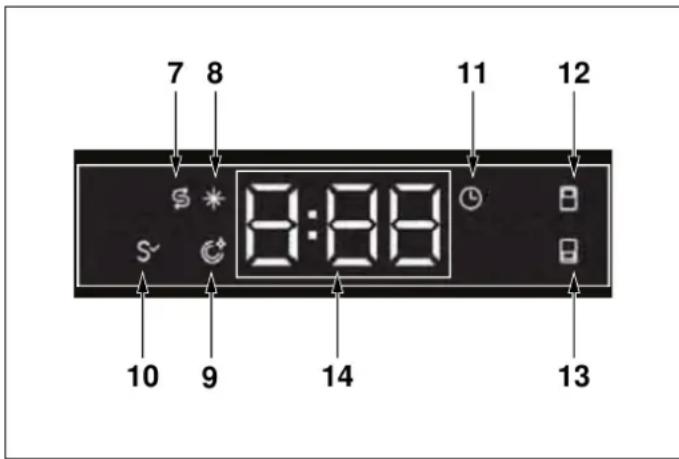 BERTAZZONI DW24T3IXT - FONCTIONNEMENT - 2
