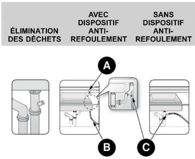 BERTAZZONI DW24T3IXT - RACCORDEMENT DU TUYAU DE VIDANGE - 1