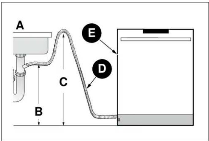 BERTAZZONI DW18S2IPV - MISE EN PLACE DU LAVE-VAISSELLE DANS LE MEUBLE D'ENCASTREMENT - 1