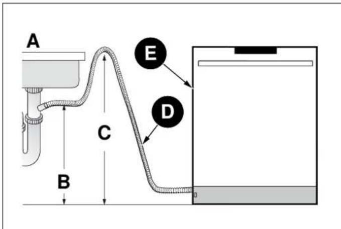 BERTAZZONI DW18S2IPV - NOTE - 2