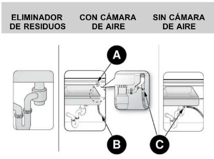 BERTAZZONI DW18S2IPV - REQUISITOS DE FONTANERÍA - 1