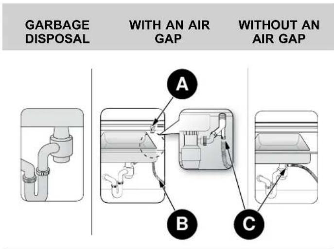 BERTAZZONI DW18S2IPV - PLUMBING REQUIREMENTS - 1