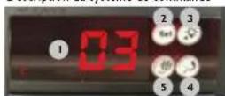 Royal Catering RC-BC009 - COMMENT FONCTIONNE L'APPAREIL? RÉGLES DE BASE - 2