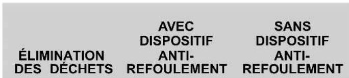 BERTAZZONI DW18S2IXV - ATTENTION ! - 4