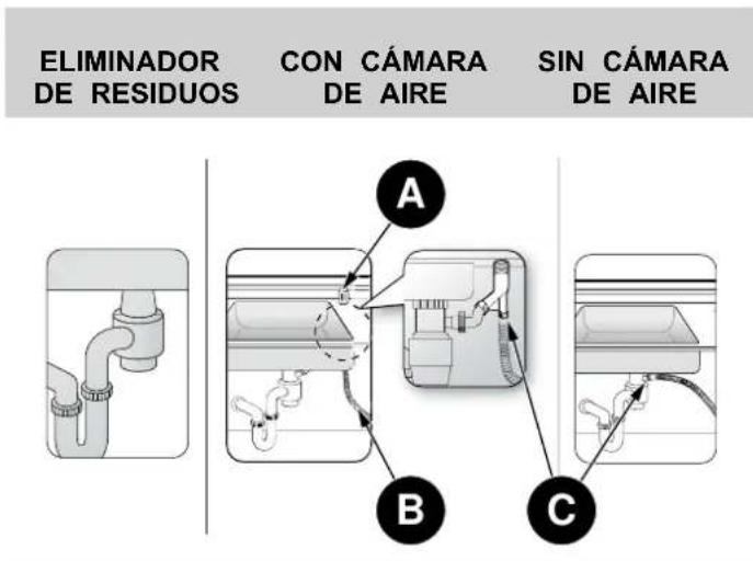 BERTAZZONI DW18S2IXV - REQUISITOS DE FONTANERÍA - 1