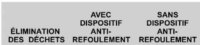BERTAZZONI DW18S2IXV - ATTENTION ! - 2