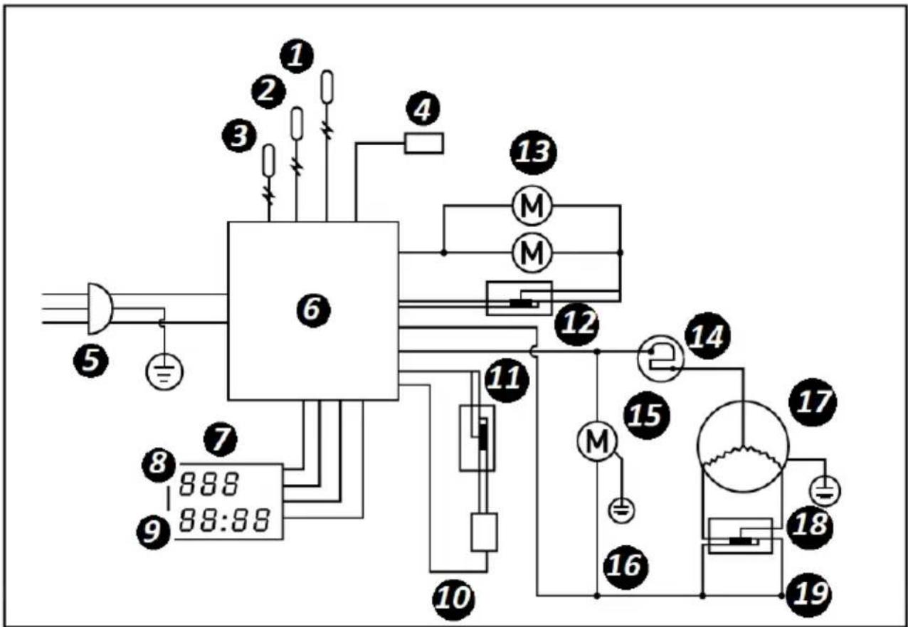 Royal Catering RCGK-BC276 - Schema del circuito elettrico - 1