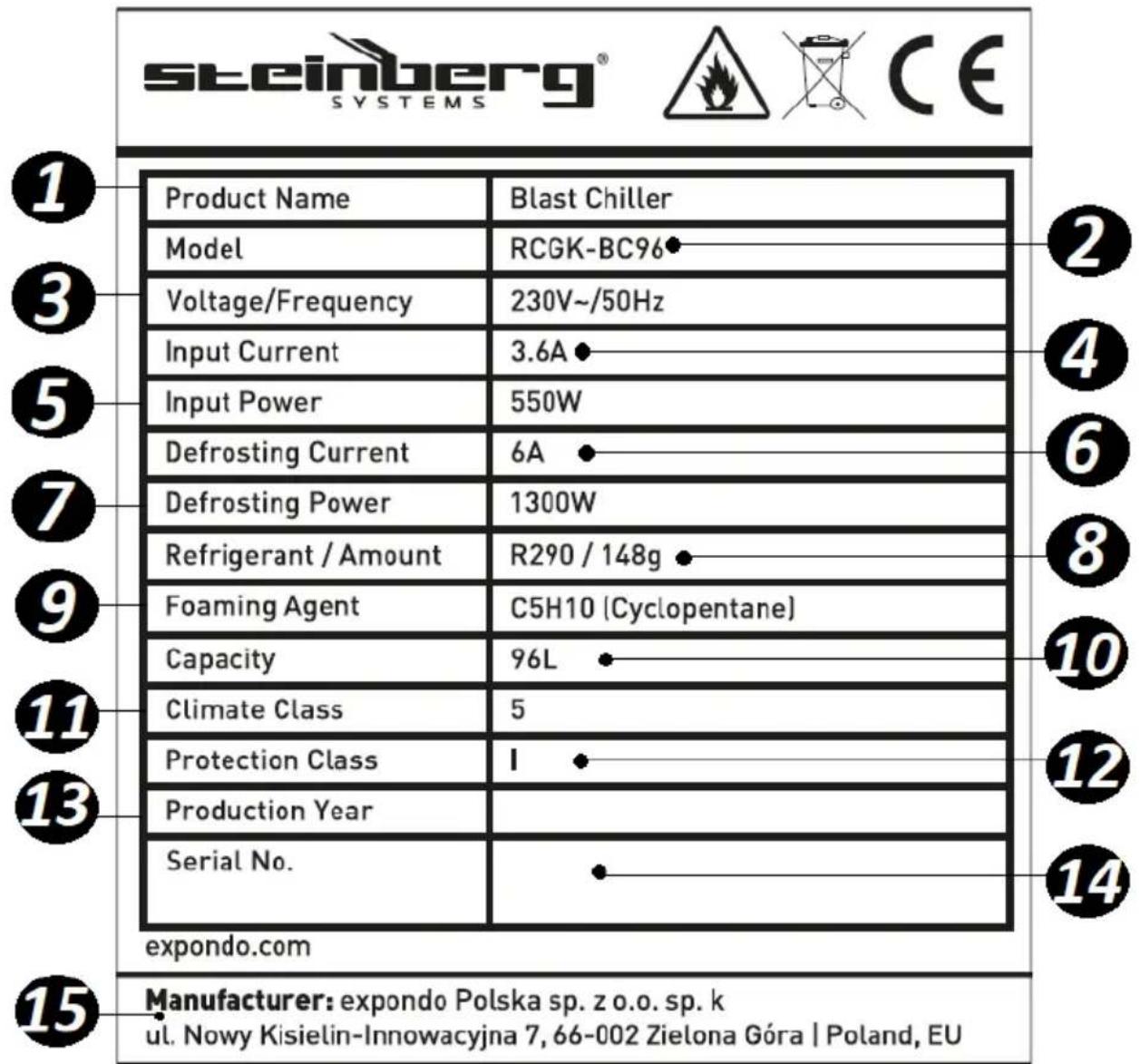 Royal Catering RCGK-BC276 - Nameplate overview: - 1