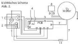 Royal Catering RCAM-250E - ELEKTRISCHE SICHERHEIT - 2