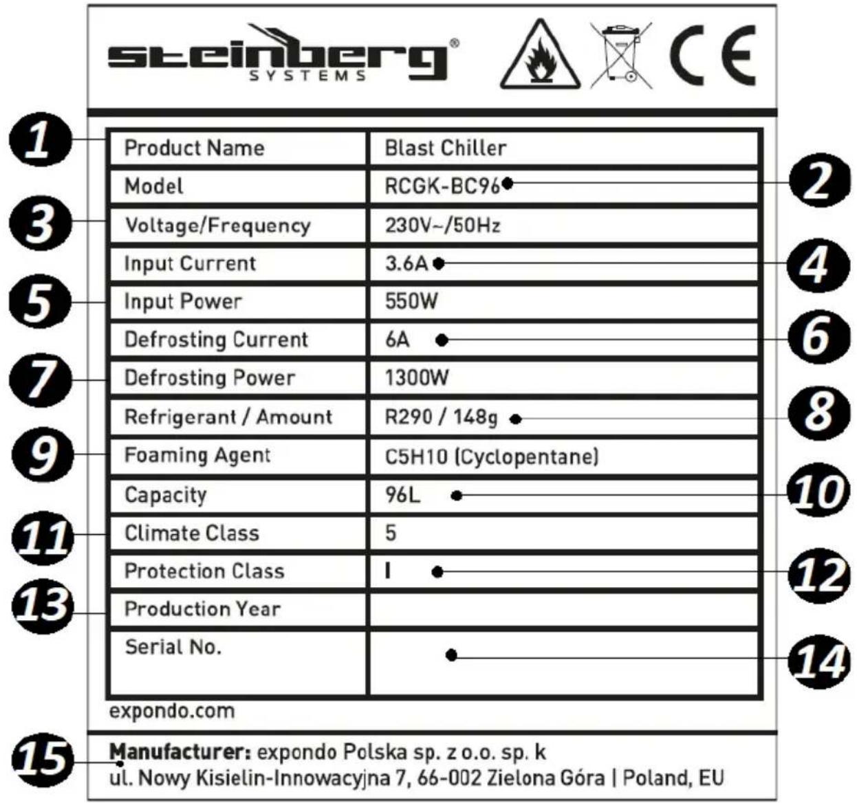 Royal Catering RCGK-BC96 - Преглед на табелата с данни: - 1