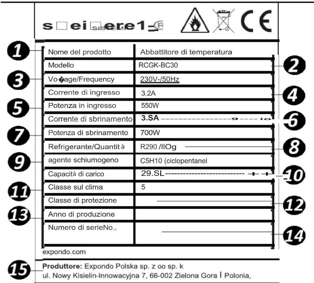 Royal Catering RCGK-BC96 - Descrizione delle targhette: - 2