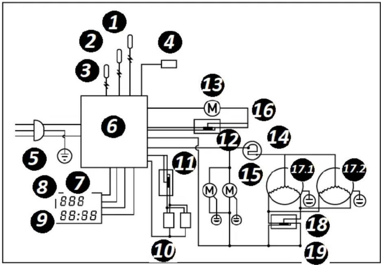 Royal Catering RCGK-BC30 - Electrical wiring diagram - 3