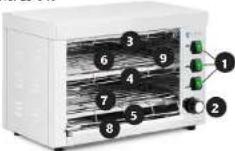 Royal Catering RCPES-380 - SÉCURITÉ ÉLECTRIQUE - 2