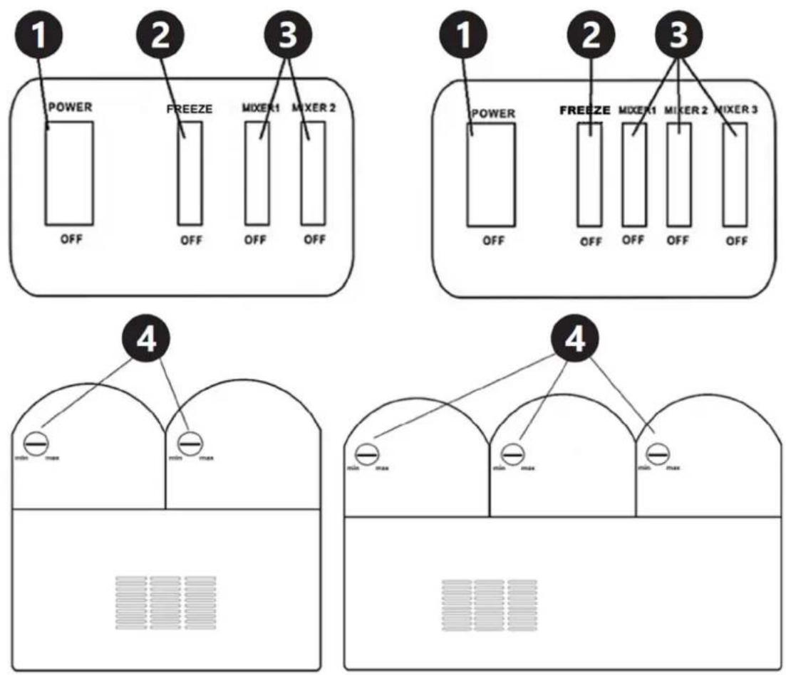 Royal Catering RCSL 3/12 - Disposing of used devices - 31