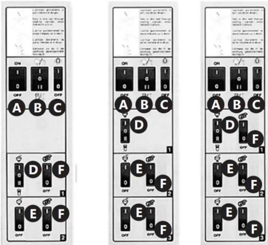 Royal Catering RCSL 3/12 - Device use - 2