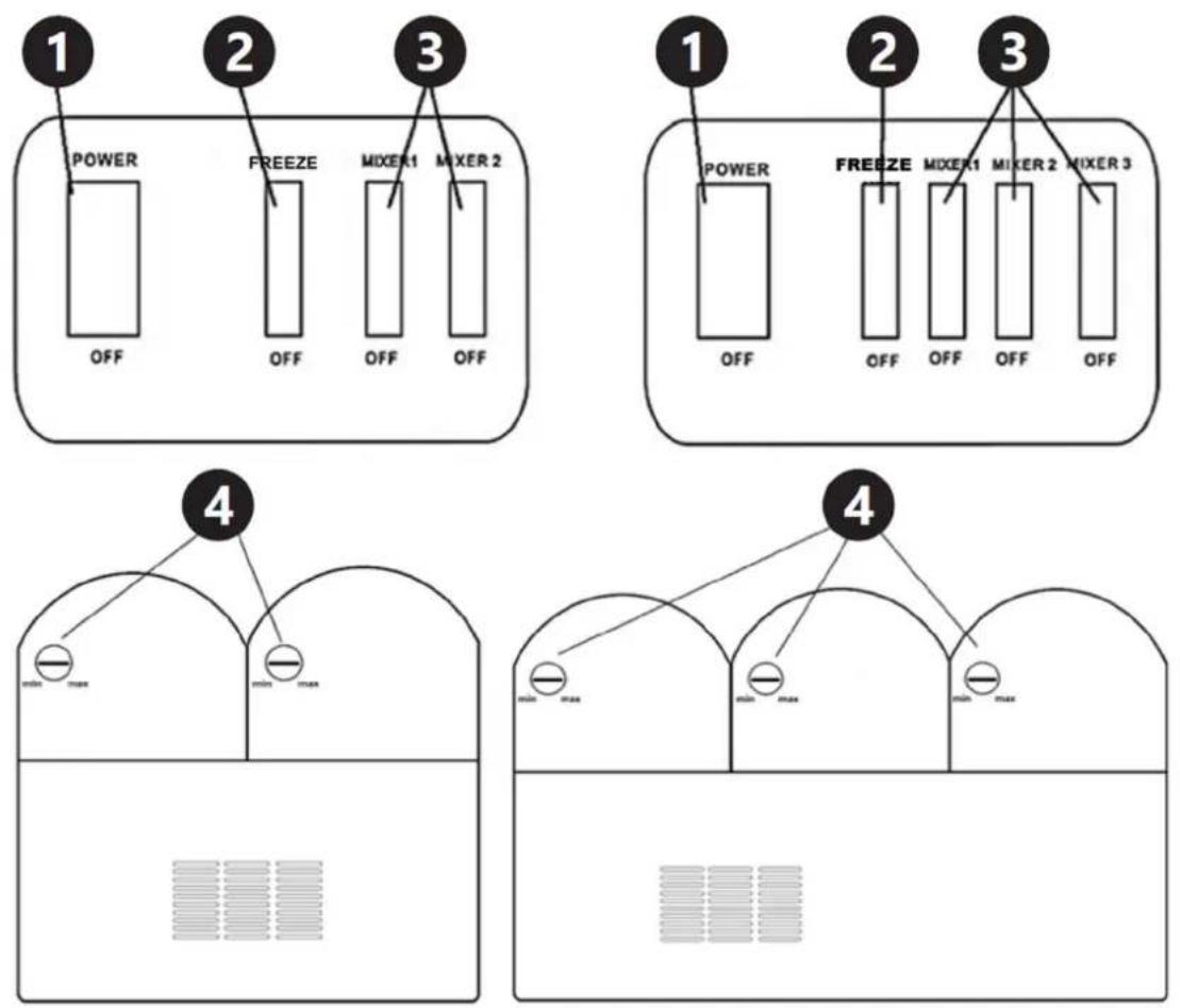 Royal Catering RCSL 2/15 - Disposing of used devices - 78