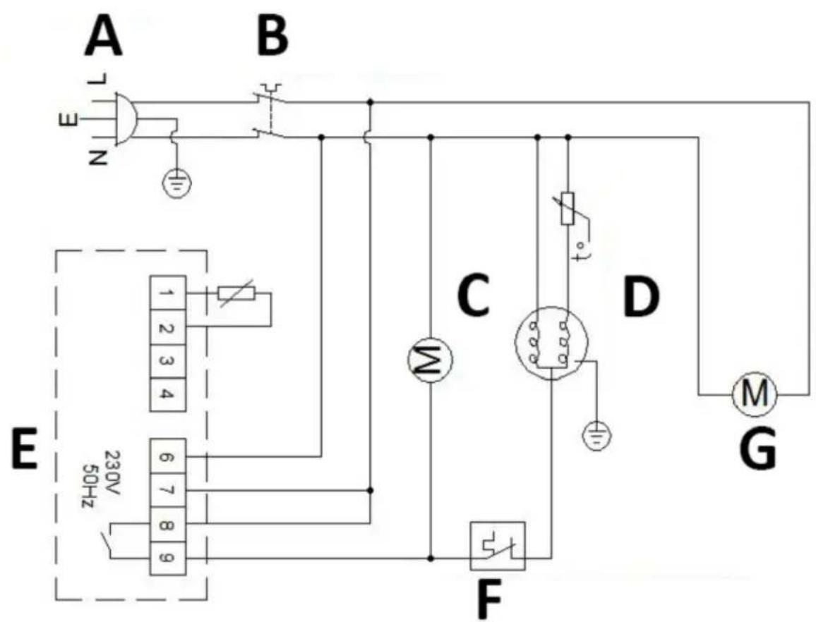 Royal Catering RCRT-4D550RE - Schema elettrico - 1