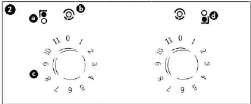 Royal Catering RCIC-17000 - PANNELLO DI CONTROLLO – DESCRIZIONE - 1