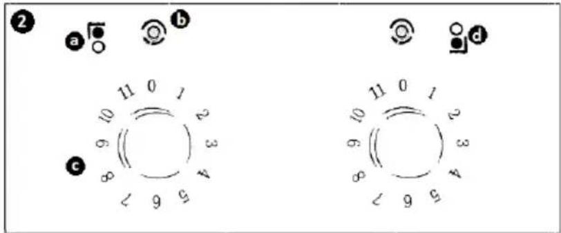 Royal Catering RCIC-17000 - OVLÁDACÍ PANEL – POPIS - 1