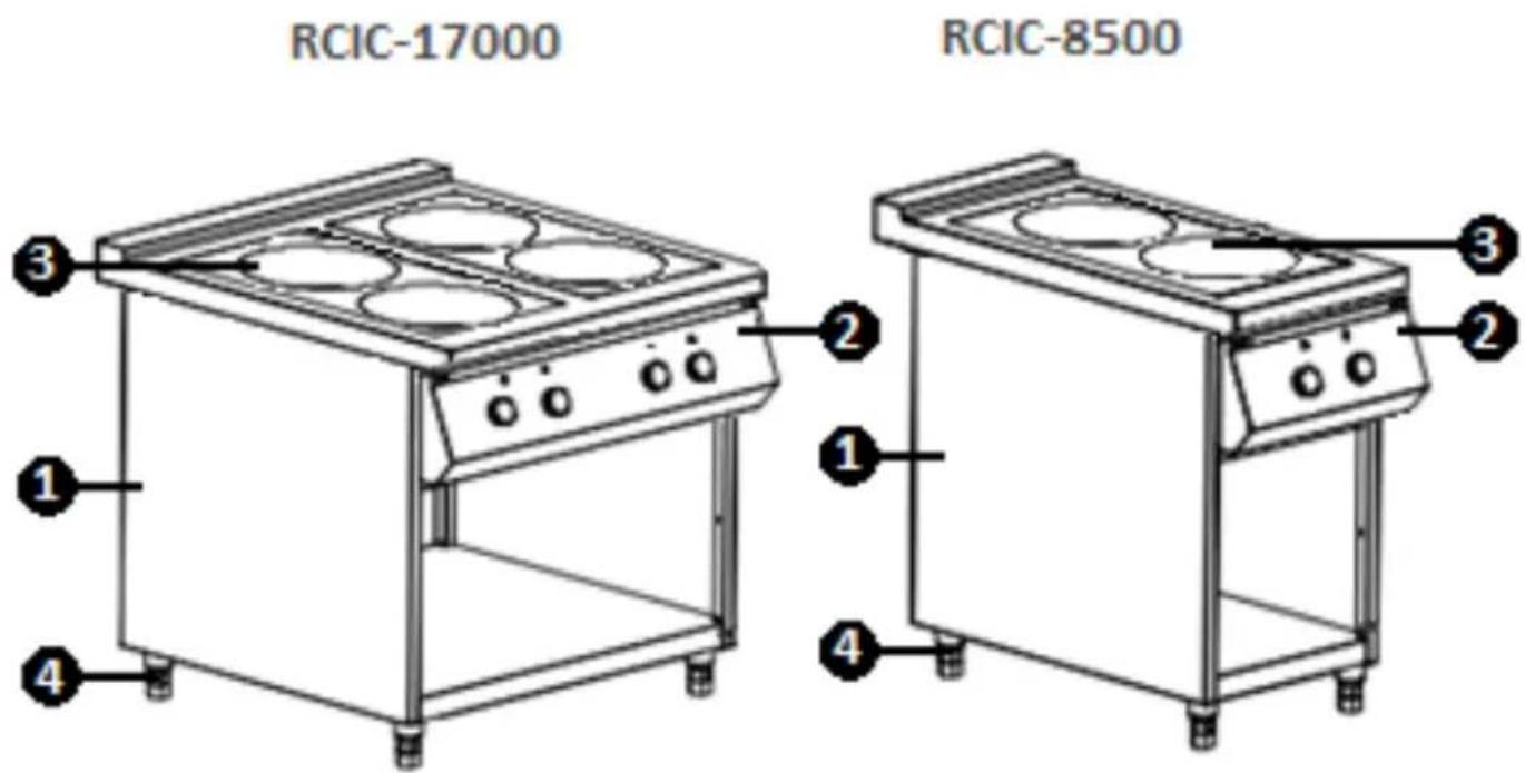 Royal Catering RCIC-17000 - Apparatöversikt - 1