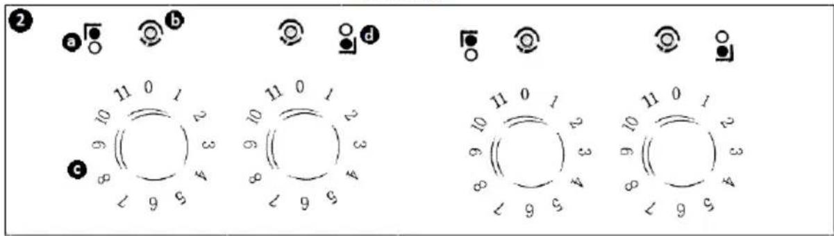 Royal Catering RCIC-17000 - STEUERUNGSPANEEEL – BESCHREIBUNG - 2