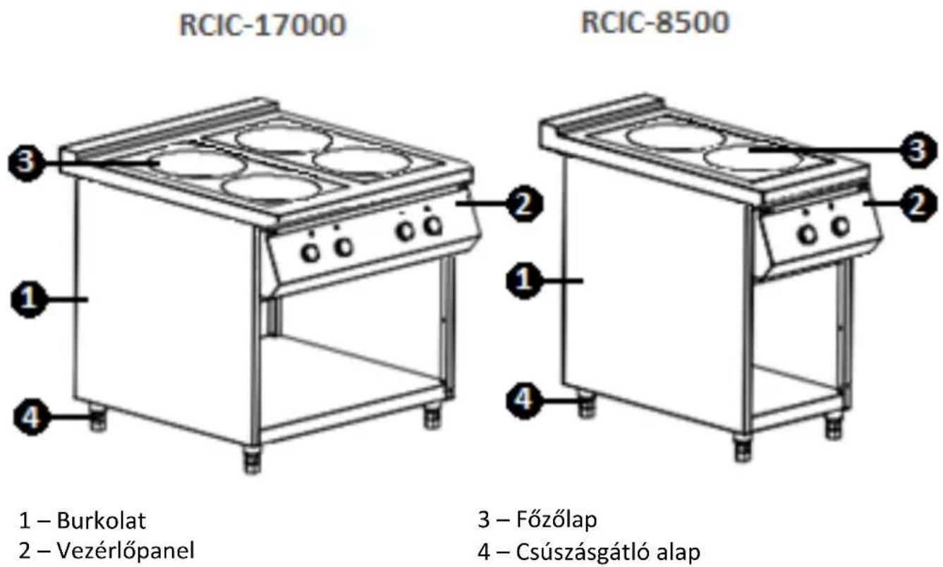 Royal Catering RCIC-17000 - Berendezés leírása - 1