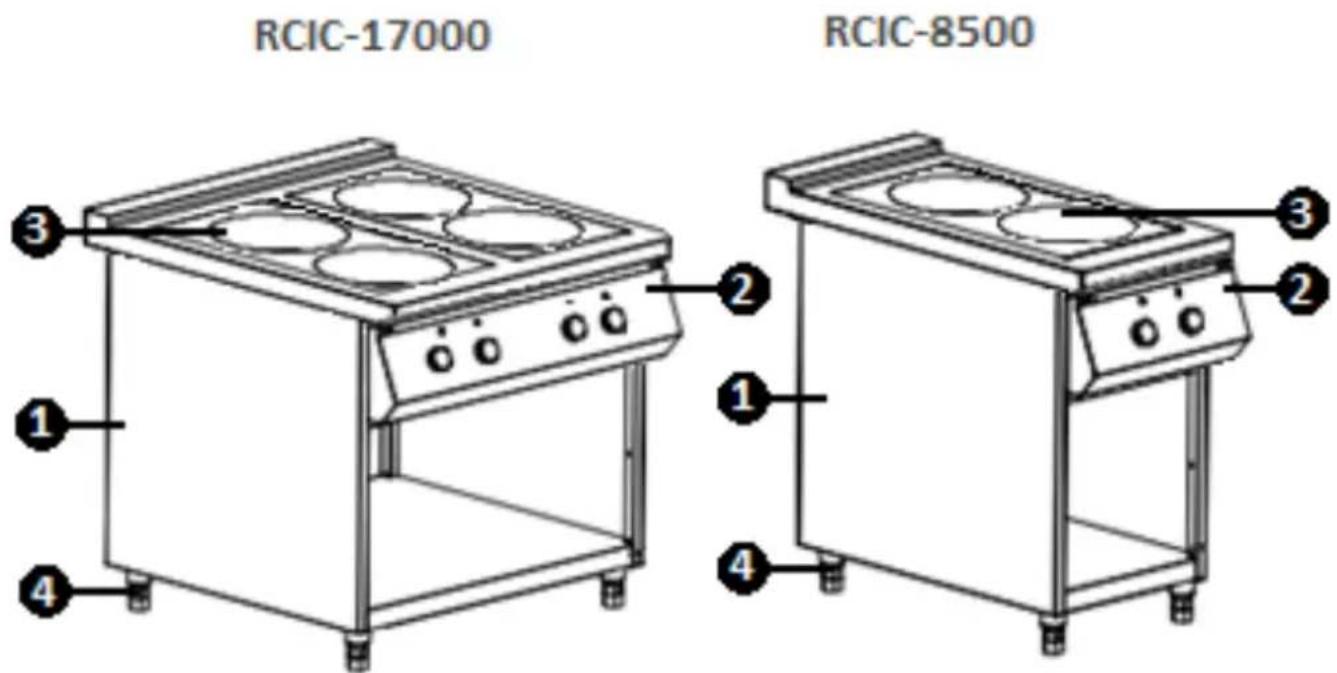 Royal Catering RCIC-17000 - Descrizione del dispositivo - 1
