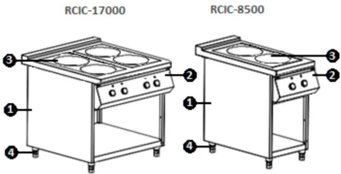 Royal Catering RCIC-17000 - Visão geral do aparelho - 1