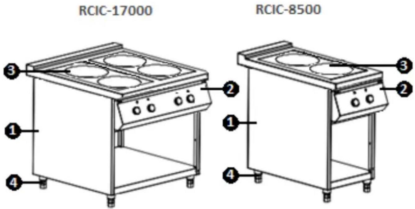 Royal Catering RCIC-17000 - Beschreibung des Geräts - 1