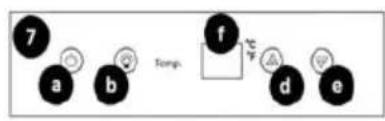 Royal Catering RCWI-6G - Description of the unit - 2