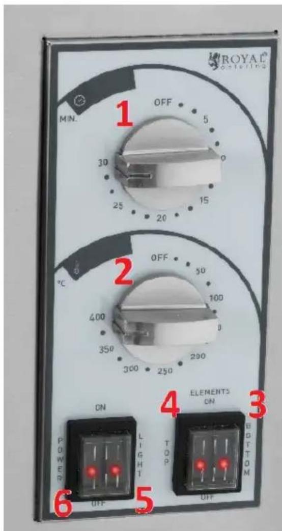 Royal Catering RCPO-4400-2PS - Opis urzadzenia - 3