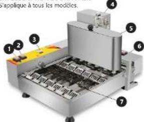 Royal Catering RC-DM04 - AVANT LA MISE EN SERVICE, LES INSTRUCTIONS D'UTILISATION DOIVENT ÊTRE LUES ET COMPRISES DE FAÇON PRÉCISE. - 6
