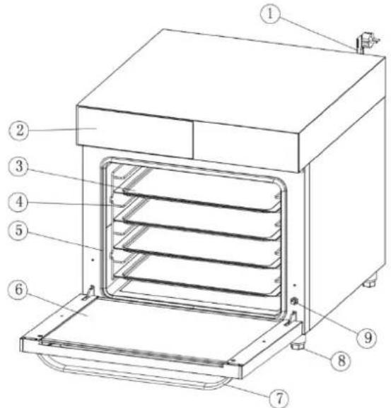 Royal Catering RCOV-04 - Modèle : RCOV-04 - 1