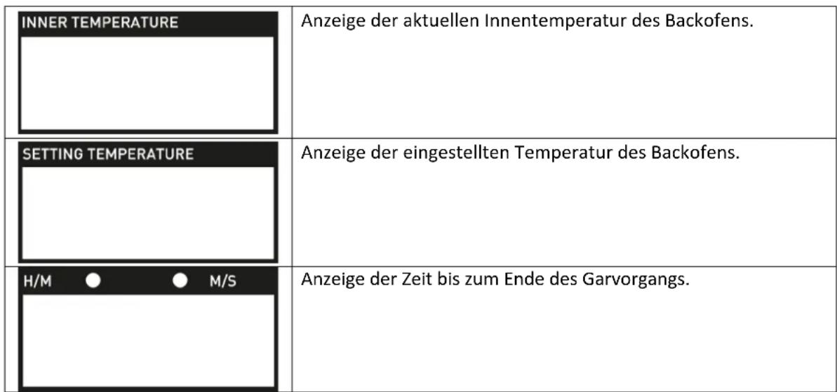 Royal Catering RCOV-03A - Beschreibung des Bedienfeldes - 2
