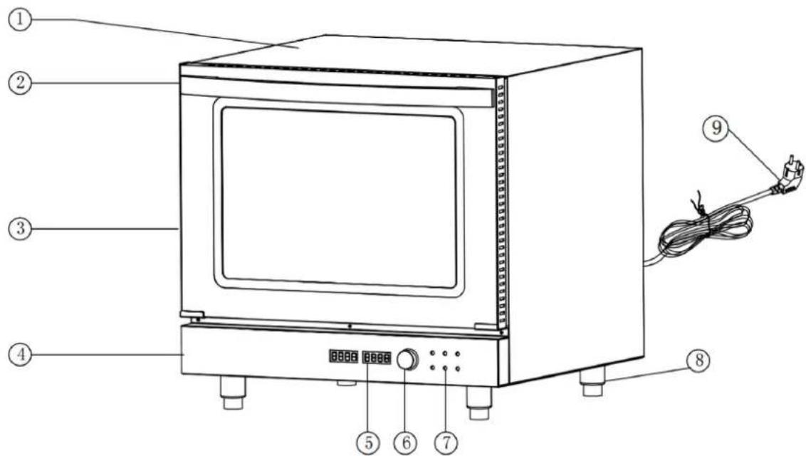 Royal Catering RCOV-03A - Modell: RCOV-03A - 1