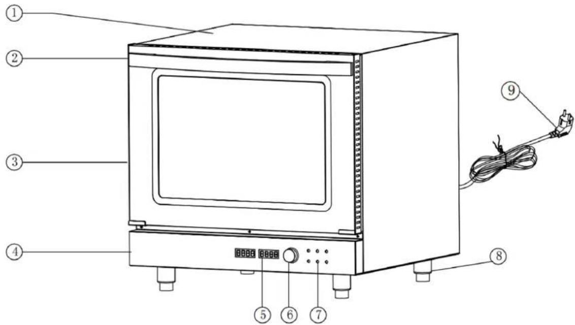 Royal Catering RCOV-03A - Modelo: RCOV-03A - 1