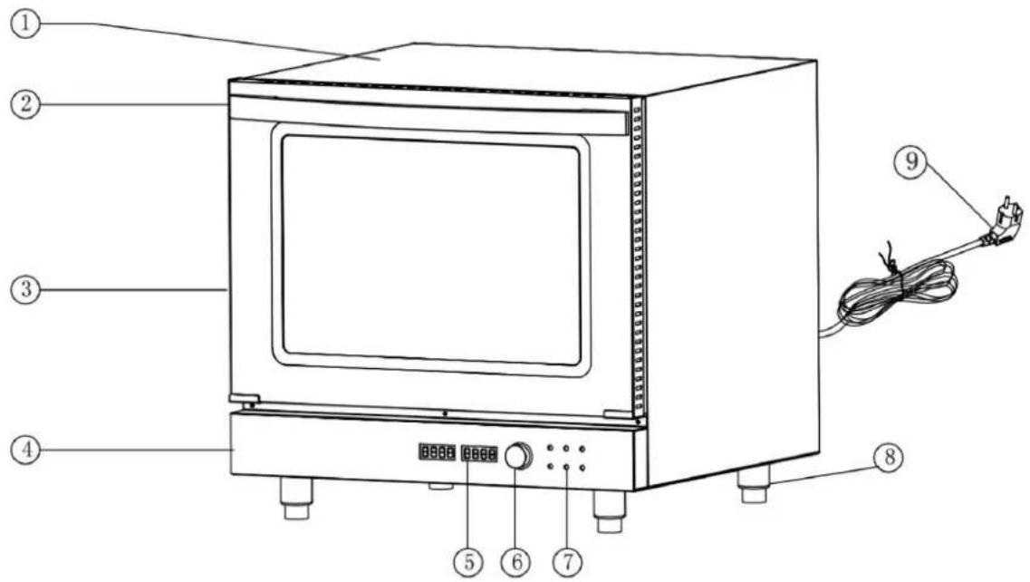 Royal Catering RCOV-03A - Model: RCOV-03A - 1