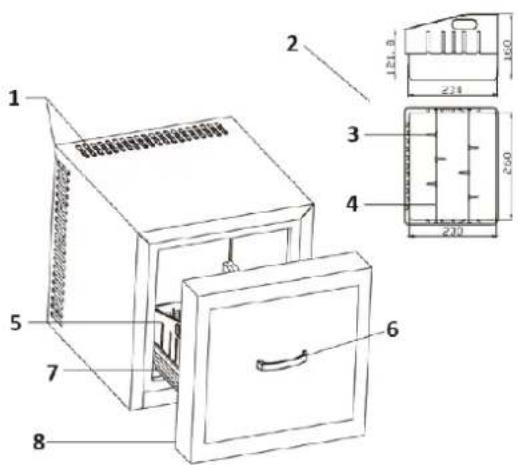 Royal Catering RCGK-MBD21L - Description de l'appareil - 3