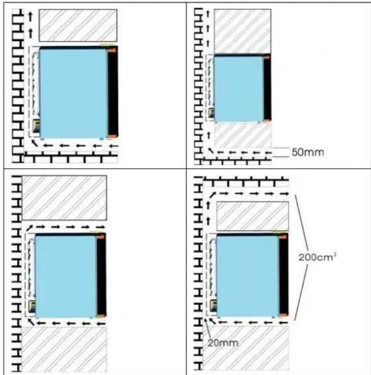 Royal Catering RCGK-MB33L - Installation - 1