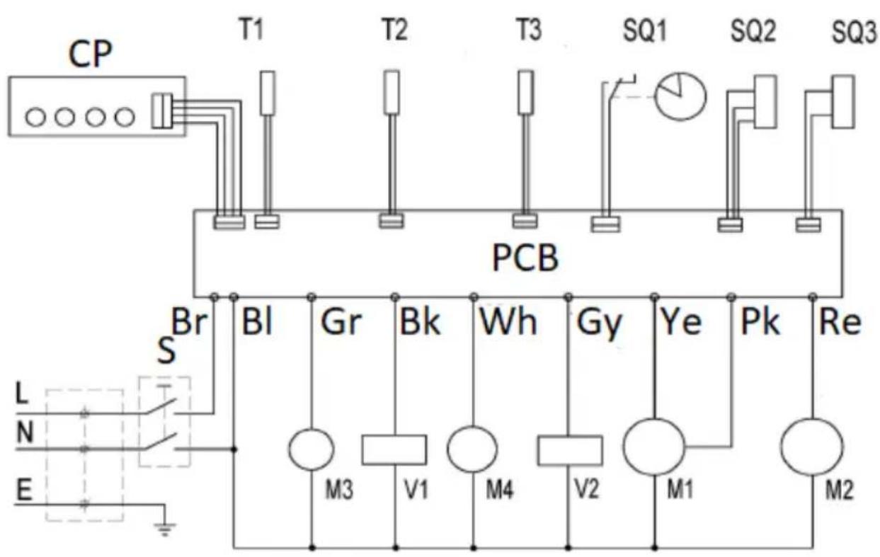 Royal Catering RCIC-25BI - SCHEMAT ELEKTRYCZY - 1