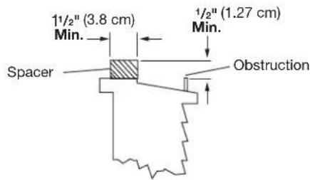 AMANA AMAP151CW - Measure size of spacer needed - 1