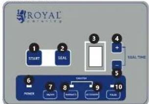 Royal Catering RCVG-41 - ANTES DE COMENZAR EL TRABAJO, LEA DETENIDAMENTE EL PRESENTE MANUAL Y ENTIENDA SUS INDICACIONES. - 4