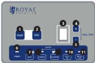 Royal Catering RCVG-41 - ANTES DE COMENZAR EL TRABAJO, LEA DETENIDAMENTE EL PRESENTE MANUAL Y ENTIENDA SUS INDICACIONES. - 2
