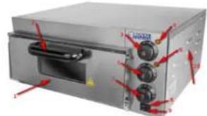 Royal Catering RCPO-2000-60-1 - COMMENT FONCTIONNE L'APPAREIL ? - PRINCIPE DE BASE - 1
