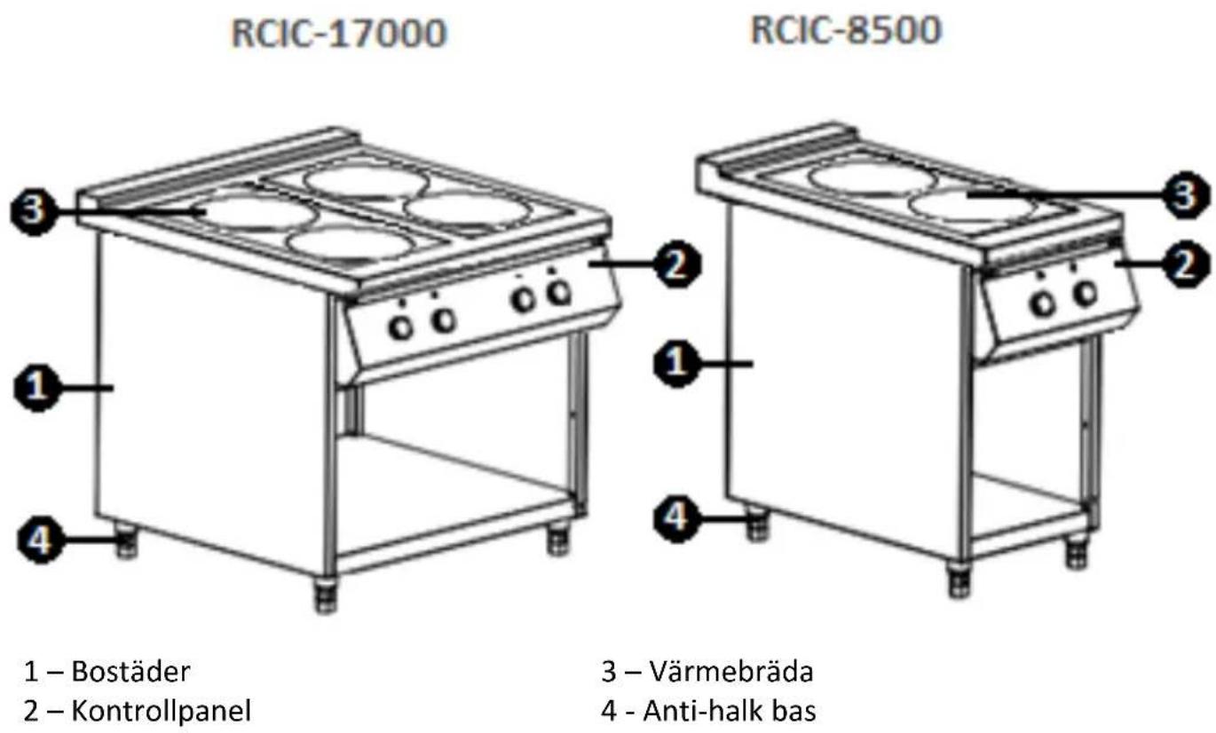 Royal Catering RCIC-8500 - Apparatöversikt - 1
