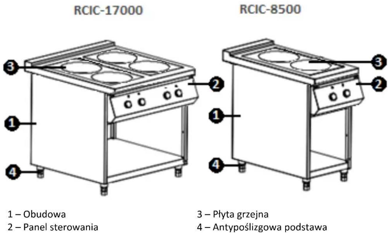 Royal Catering RCIC-8500 - Opis urządzenia - 1