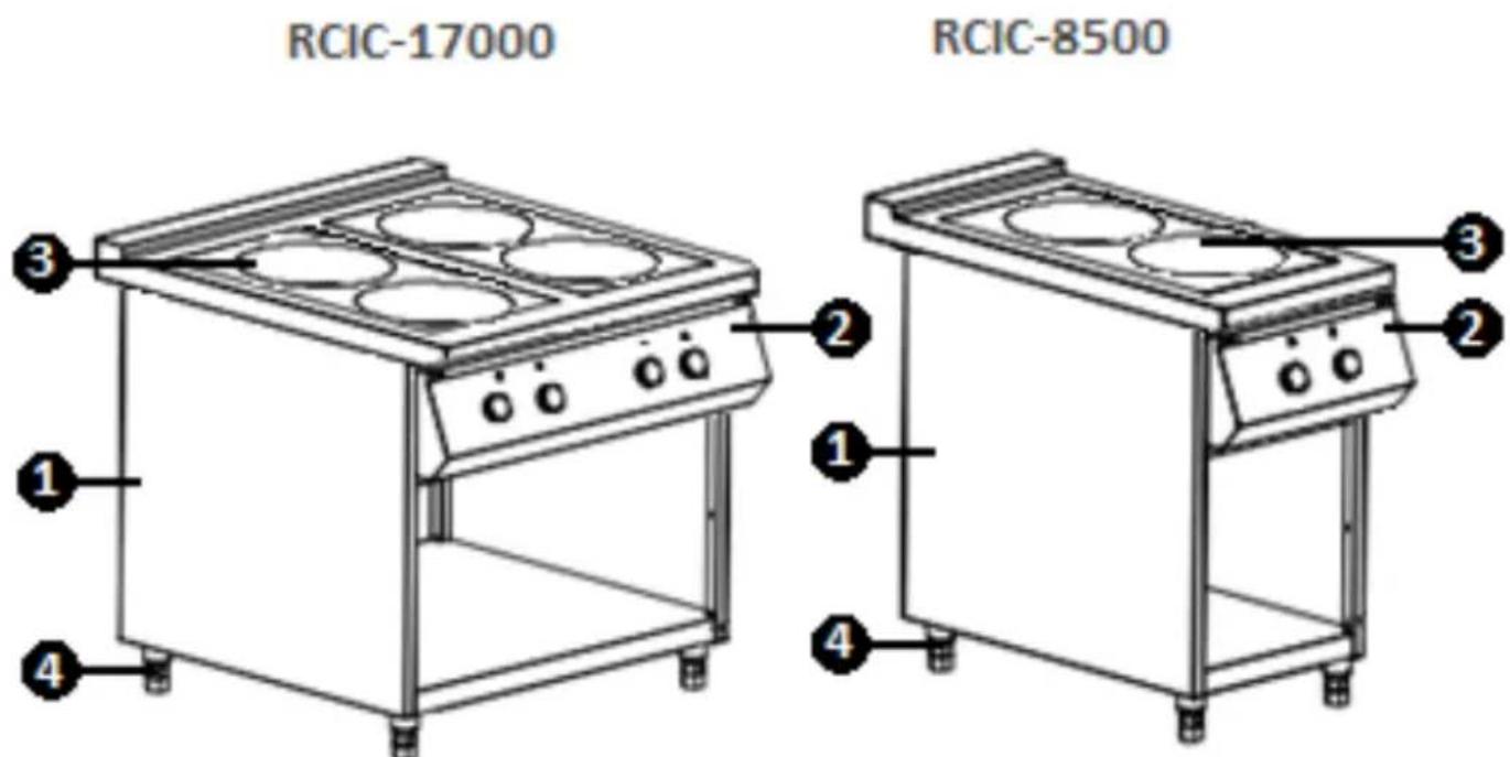 Royal Catering RCIC-8500 - Laitteen yleiskatsaus - 1